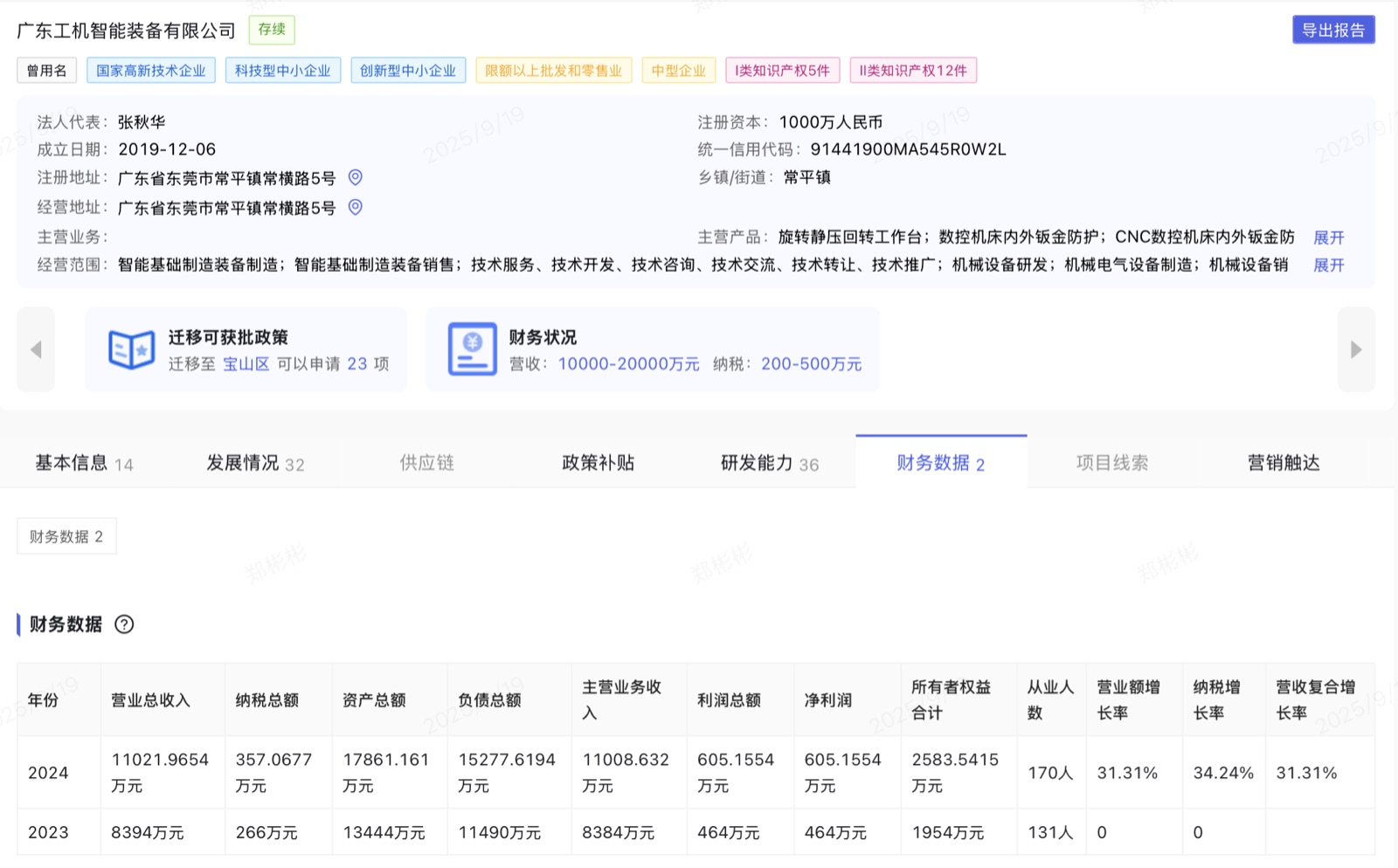 产业链招商系统